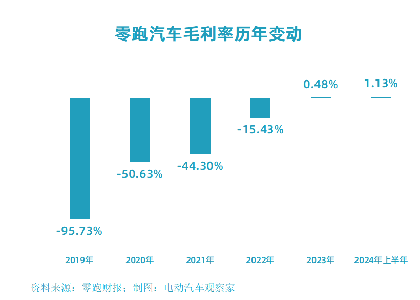 张丰韵