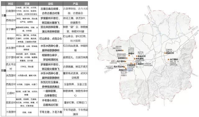 三里乡未来蓝图展望，建始乡村典范的全新规划（2024年）