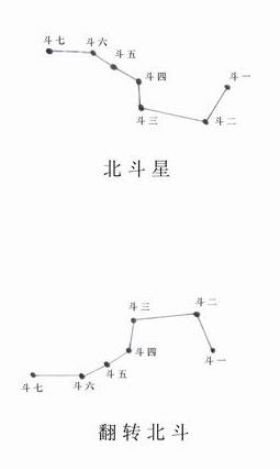 探寻北斗星的历史演变，最新款北斗星背后的故事与意义（时间节点，11月14日）