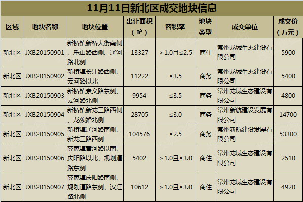 邓安春 第2页