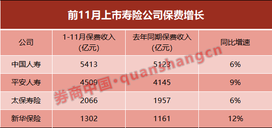 历史上的11月14日，中国人寿推出最新险种重塑寿险市场格局