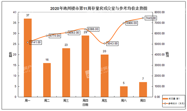 池州金碧秋浦最新房价揭秘，独特风情与惊喜房价探秘！