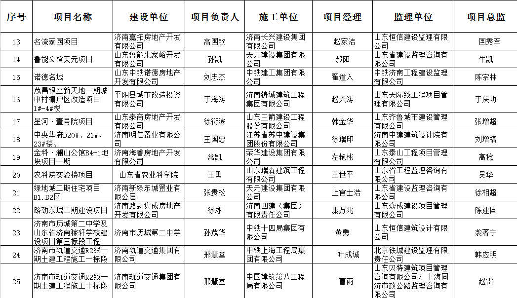 往年11月建筑施工安全检查标准最新版及实操指南详解