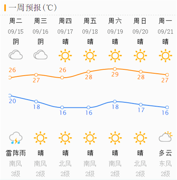 往年11月13日北京天气预报，秋意渐浓时的天气展望