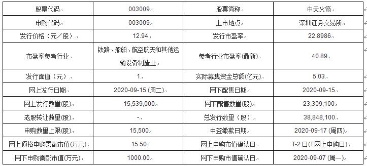 往年11月13日中天火箭申购深度解析，特性、体验、竞品对比及用户分析报告