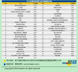 2024年11月上海最新招聘市场概览与深度解析