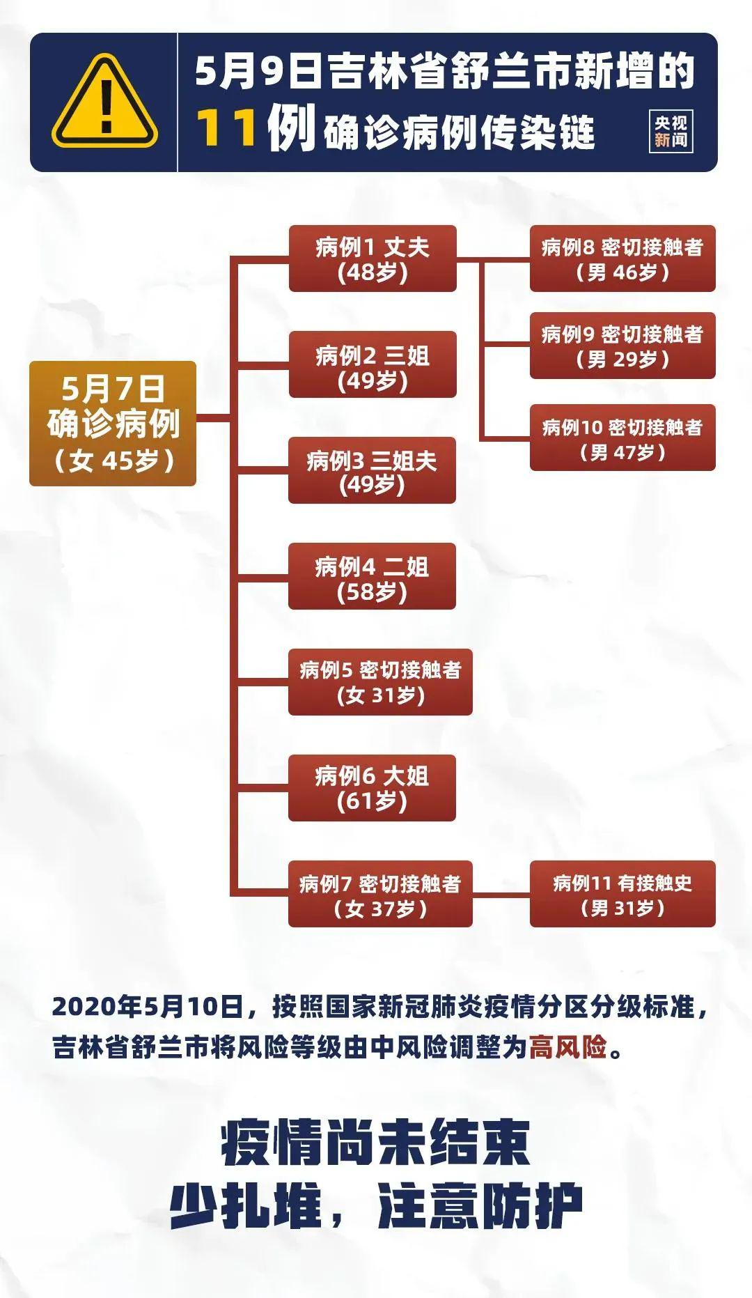 山东地区最新隔离流程指南，从理解隔离原则到完成全过程隔离（最新指南）