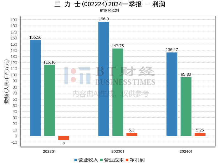 新澳2024今晚开奖资料330期,深入登降数据利用_漏出版UKJ11.28