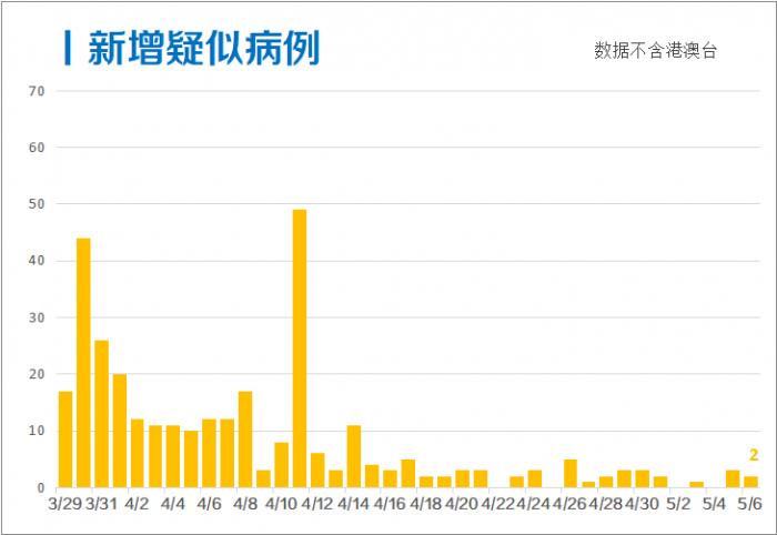 新澳天天开奖免费资料333期,新式数据解释设想_潮流版ADR11.50