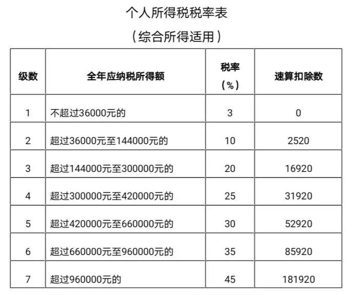 11月个人税率表详解与操作指南，从初学者到进阶用户全攻略