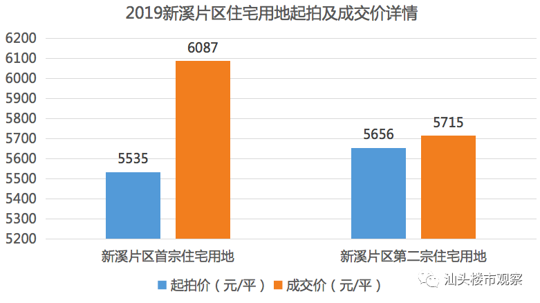 海盐金色海岸最新均价测评报告，历年11月17日房价走势分析