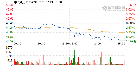 11月中飞股份最新消息全面解析与介绍