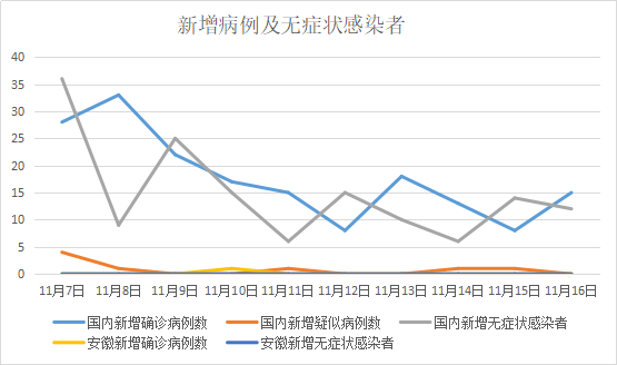 西班牙疫情最新数据揭秘，疫情下的温馨日常与11月17日的那些事