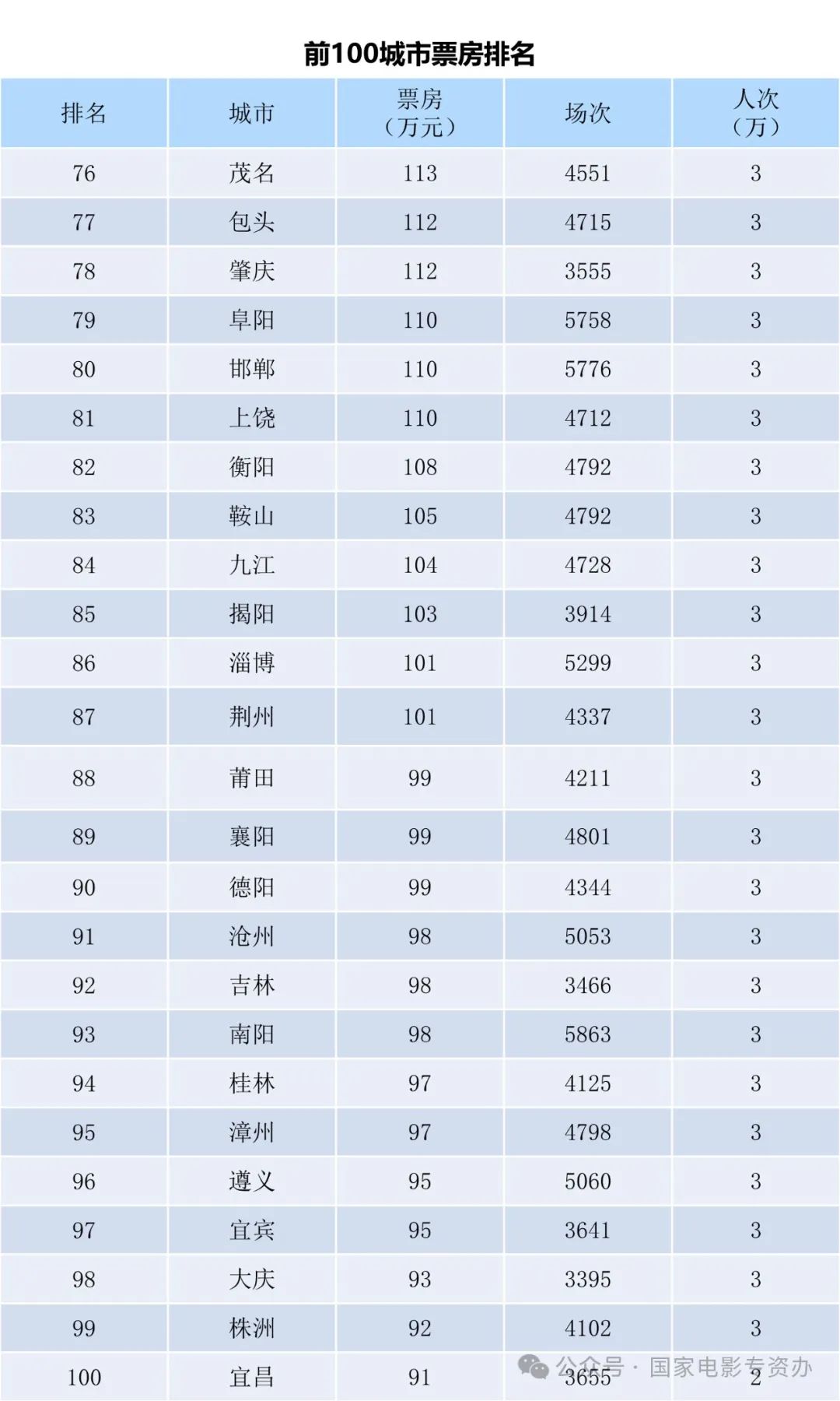 深度解析，预测2024年12月1日电影票房巅峰之战与背后故事