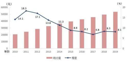 2024年11月17日洛阳大曌国际最新房价，揭秘2024年洛阳大曌国际最新房价走势