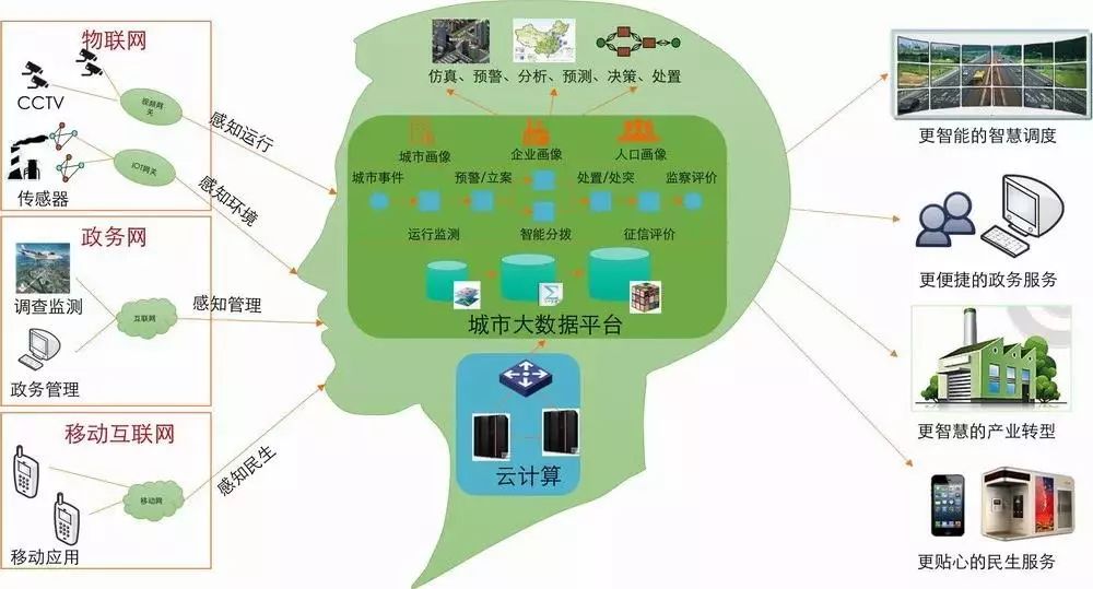 揭秘长治东外环，数字监控下的城市脉搏实时观察纪实（12月09日）