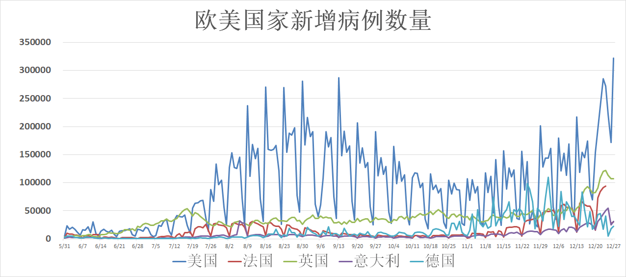 美国疫情动态深度解析，历史上的十二月九日数据回顾与解析