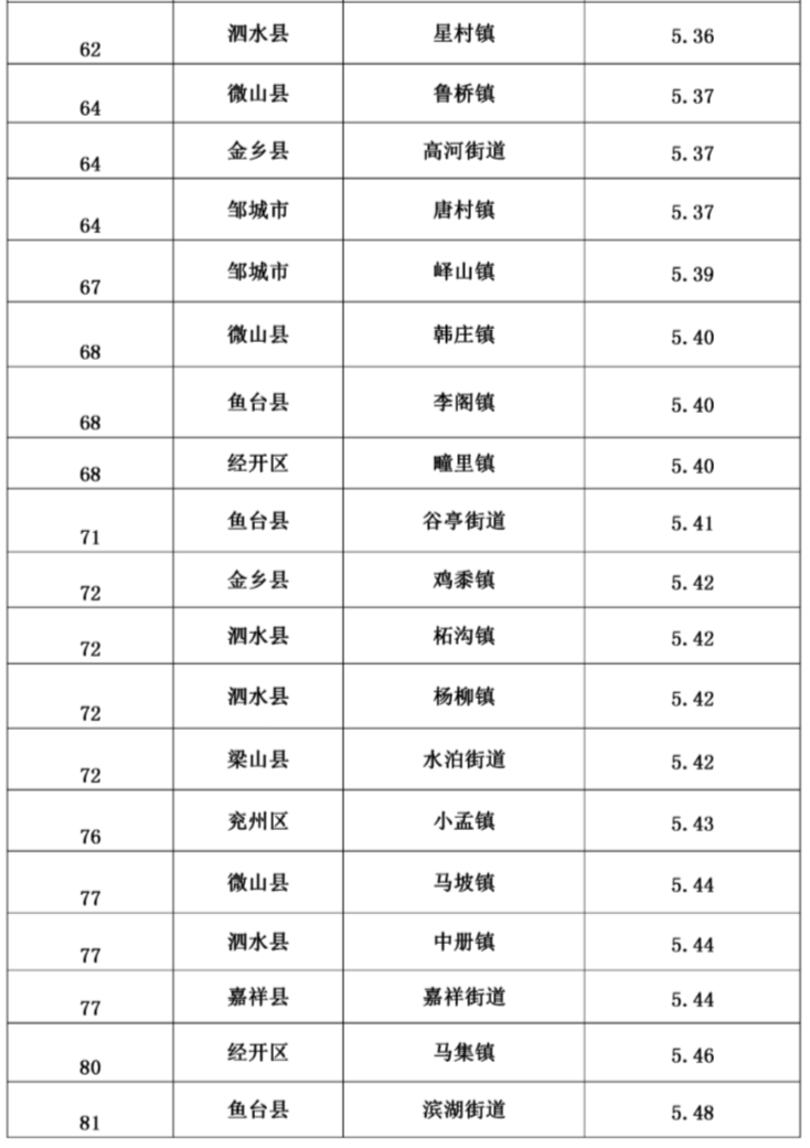 探寻蓝天背后的秘密，揭秘十二月空气质量指数实时排名