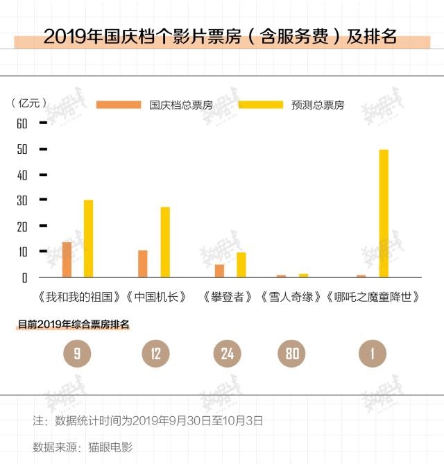 12月13日国庆档总票房破纪录，震撼飞跃的瞬间