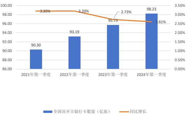 2024年银行卡实时扣费业务展望，未来便捷支付的崭新篇章