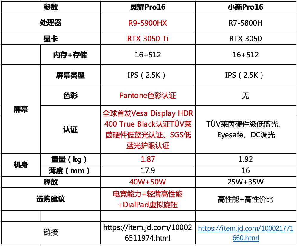 技术与创意的完美结合，Proteus实时标注功能更新，引领未来电路设计潮流