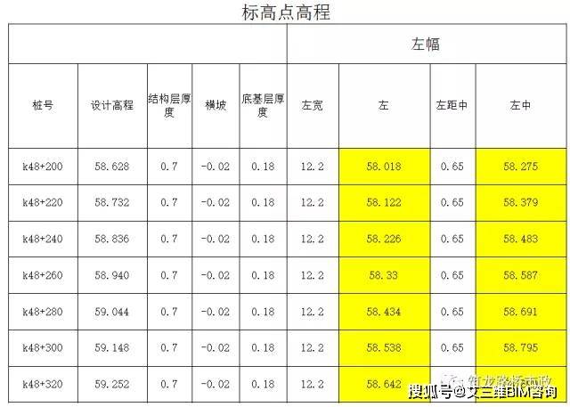 时间与工艺的完美交融，往年12月18日水泥水稳层压实之旅探索纪实