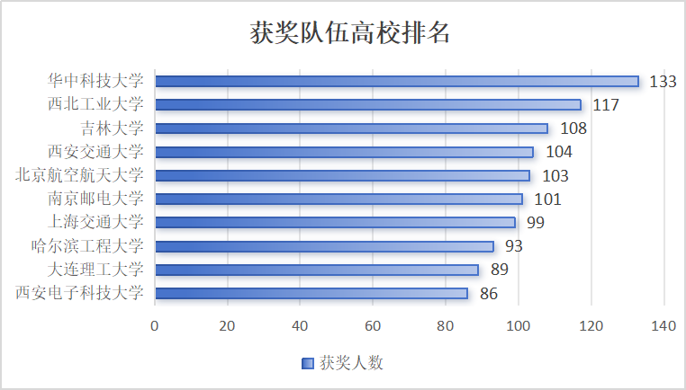 2024澳门六今晚开奖结果出来353期,数据分析引导决策_V版5.873