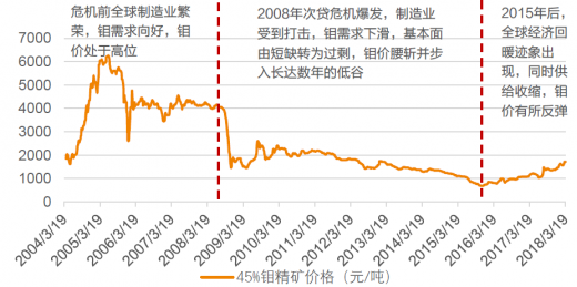 2004新澳精准资料免费353期：澳新行业精细报告