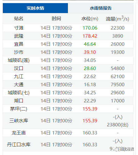 揭秘长江水文网，历年12月18日实时水情查询深度解析