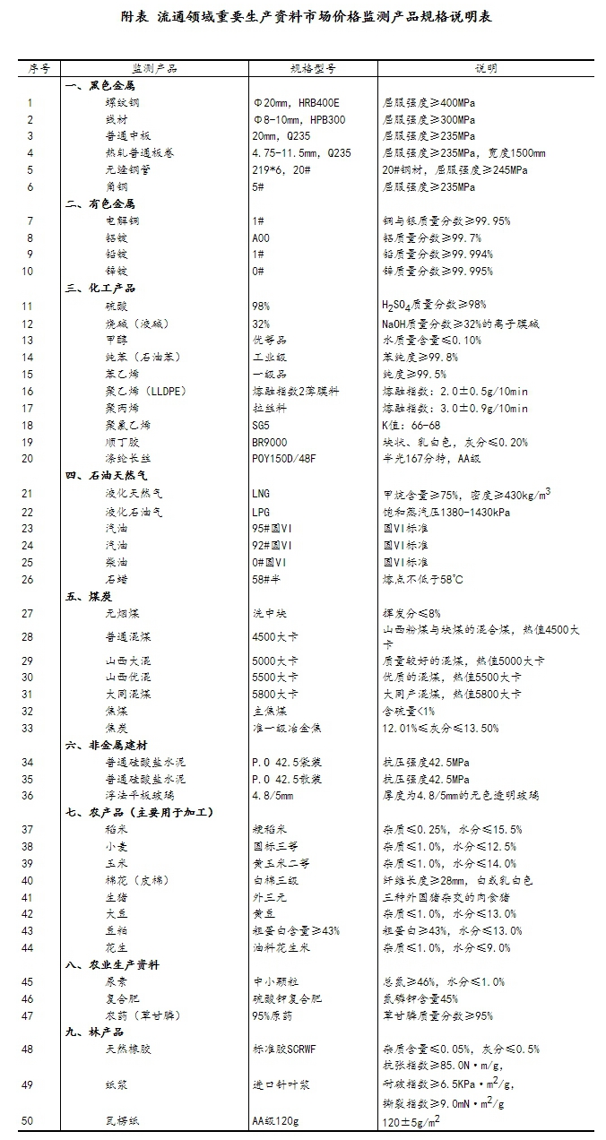 揭秘未来潍坊蔬菜实时批发价格预测，2024年潍坊蔬菜批发价格表预测（XXXX年视角）