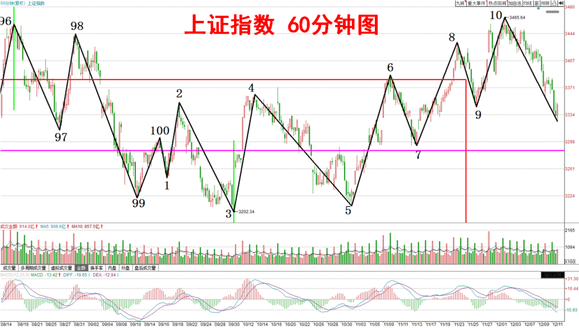 往年12月18日宝马股价走势揭秘，市场盛宴中的风云变幻！