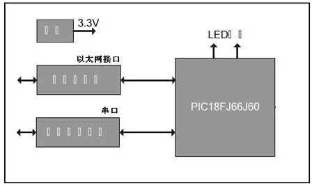 RS485串行通信网络实时性探讨，历史视角的解读与探讨