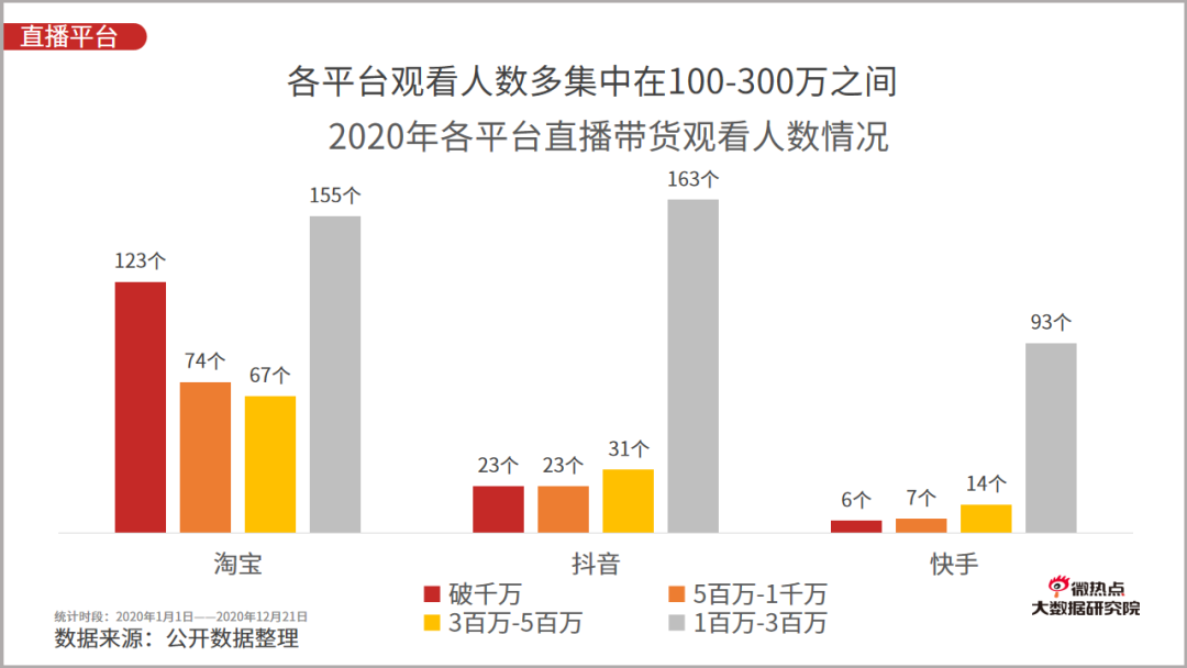 往年12月18日快手直播，视觉盛宴的实时呈现