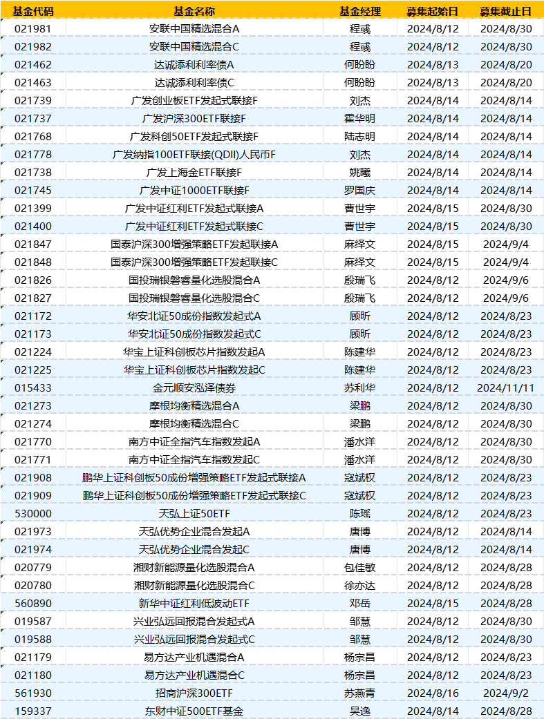 揭秘未来基金市场走势，实时动态与基金估值展望（2024年12月18日）