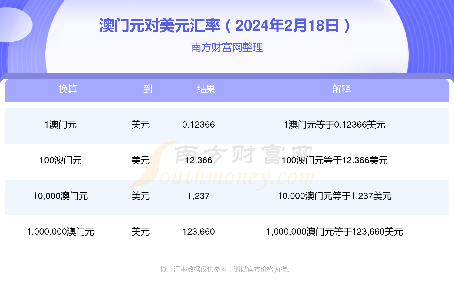 实时汇率兑换软件，开启货币转换新纪元，掌握未来汇率动态（2024年12月18日）