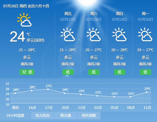 炎炎夏日揭秘，中国各省高温排行榜实时动态——12月高温盘点总览