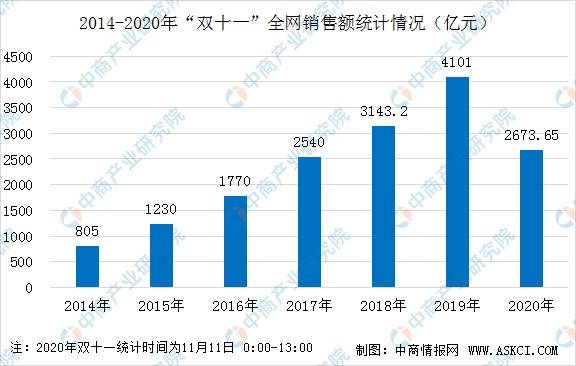 揭秘京东销售额实时盛景，跨越时空的繁荣，展望京东未来销售趋势（实时更新）