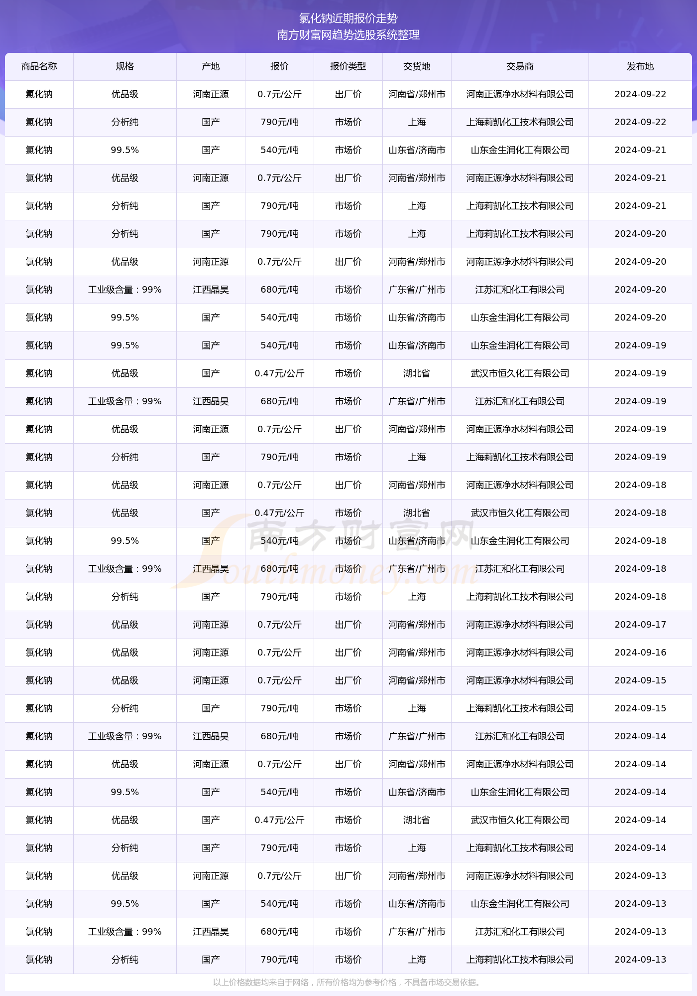 天津未来揭秘，深度解析2024年天津实时数据表展望报告