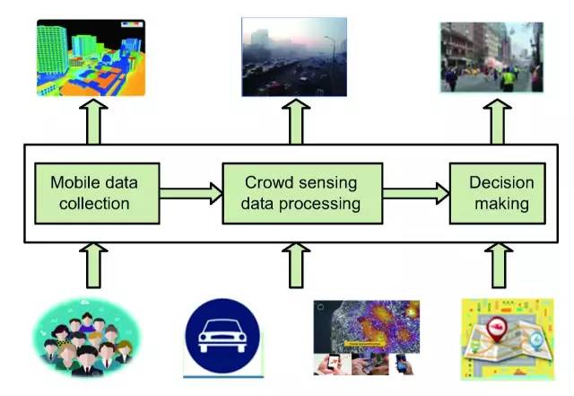 揭秘未来智能化实时监测，预测与探索智能化崭新篇章（2024年展望）