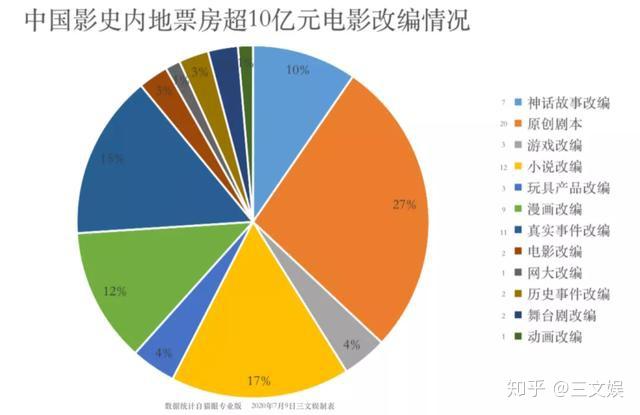 探讨遗传基因实时改变的可能性，在特定日期（如12月22日）是否发生？知乎解析