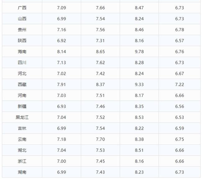 回顾与洞察，历史上的12月22日全球汽油柴油实时价格变动解析