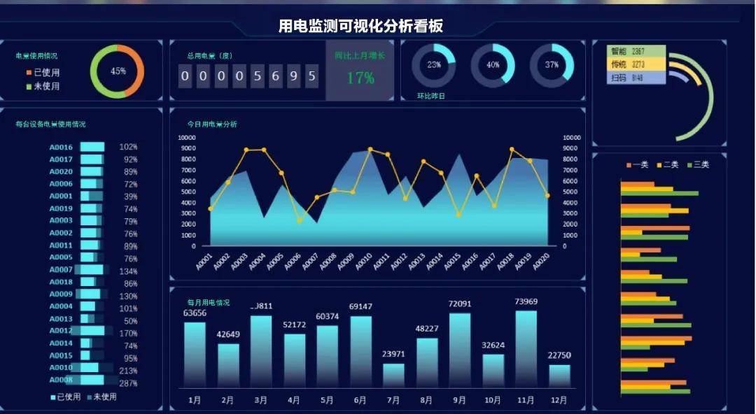 数字时代下的精准管理，钉钉实时监测引领新篇章