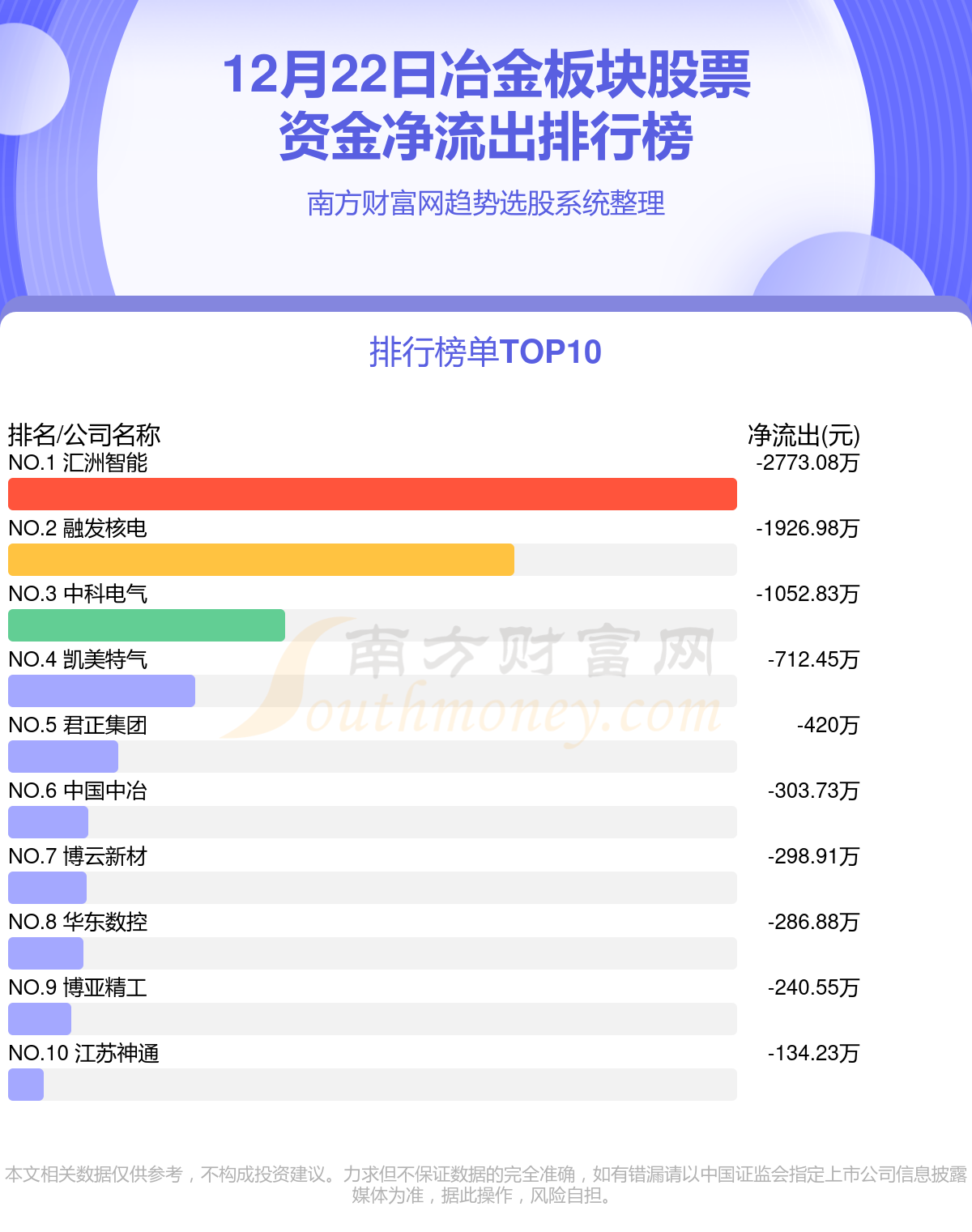 揭秘往年12月22日股市大单净流入背后的真相，实时查询揭示秘密