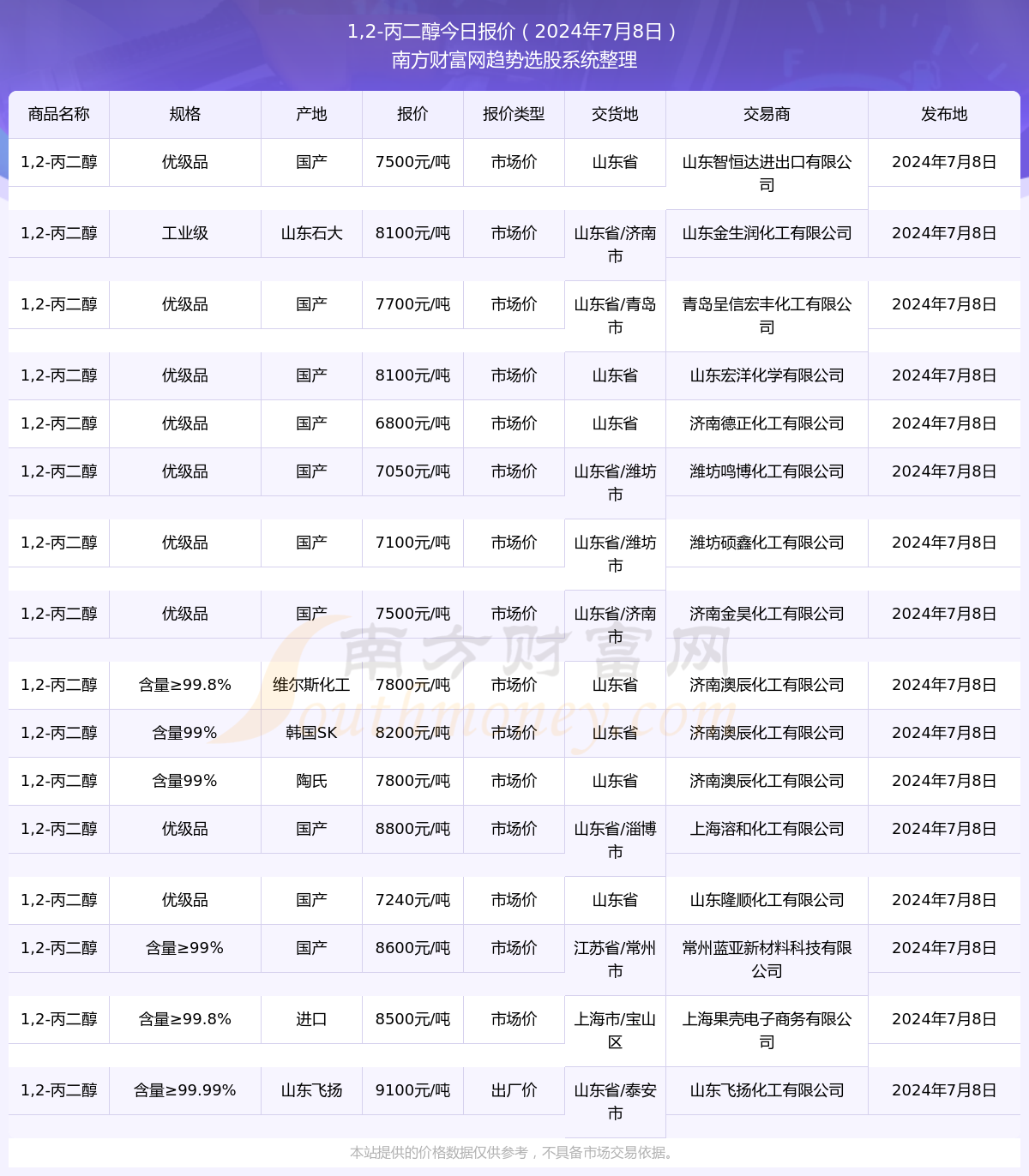 揭秘未来，探索之旅——2024年BCT实时价格揭秘