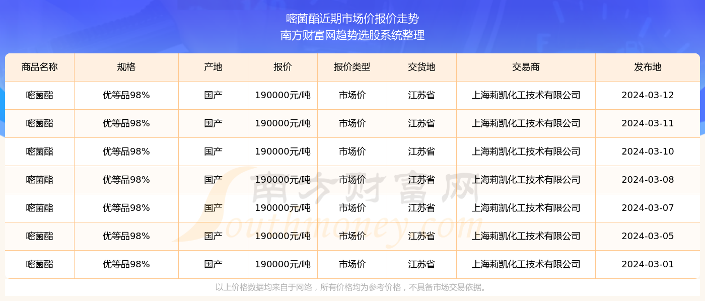 揭秘基金市场实时行情，深度解析2024年基金市场趋势与行情动态