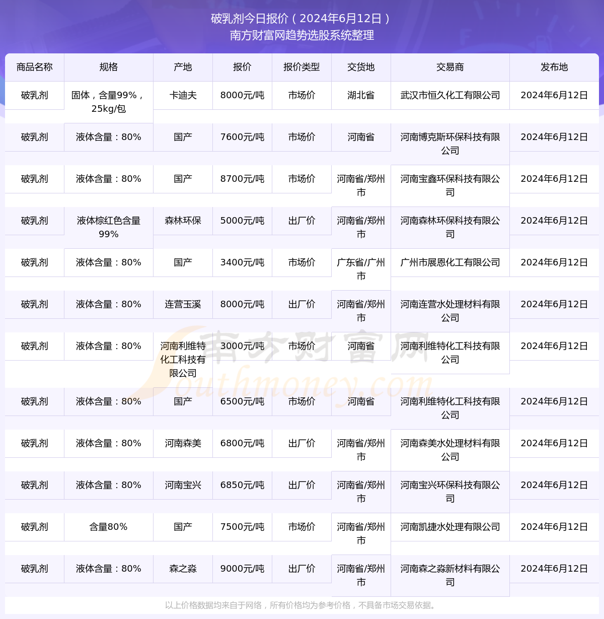 往年12月22日宝贝成长纪实，实时记录宝贝的成长故事