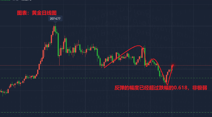 往年12月22日黄金行情走势回顾，市场波动与机遇洞察