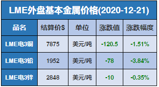 泸铅期货实时价格（最新更新日期，2024年12月22日）