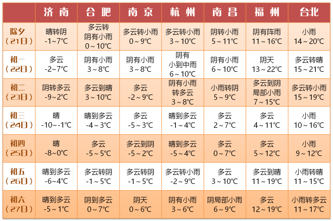 汉阴今日天气预报，预计温度及天气情况（2024年12月22日实时更新）