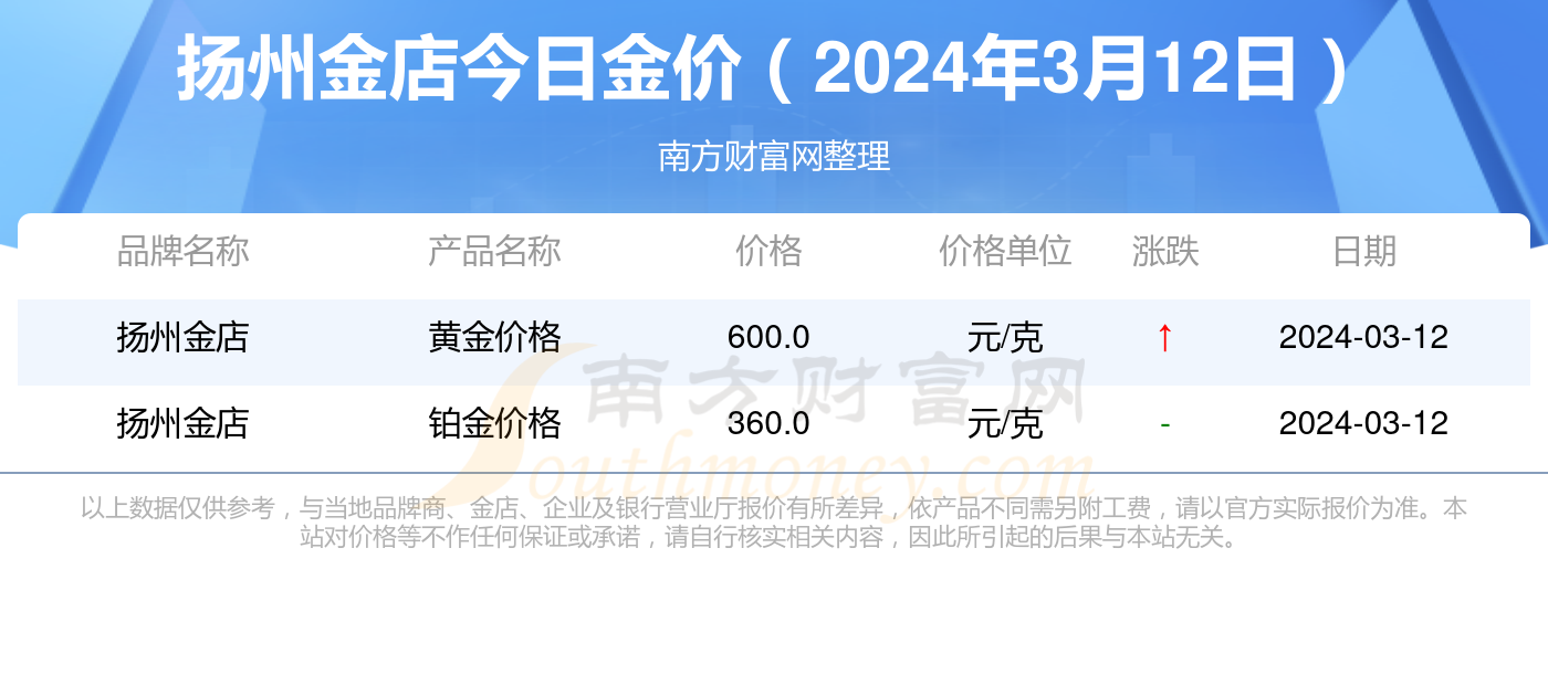 2024年白银价格走势分析及实时行情查询